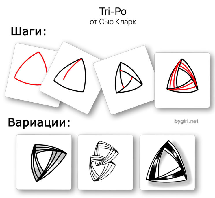 пошаговые уроки - зентангл для начинающих: узор Tri-Po