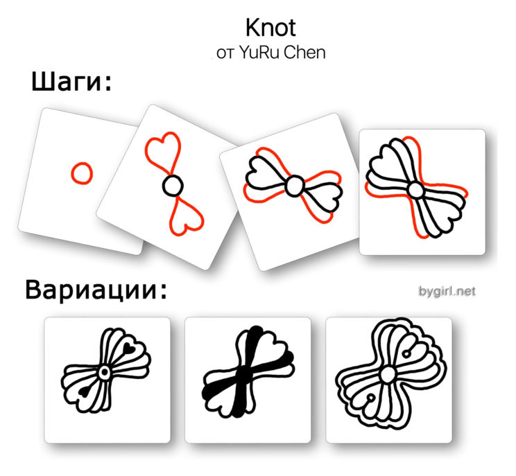 пошаговые уроки - зентангл для начинающих