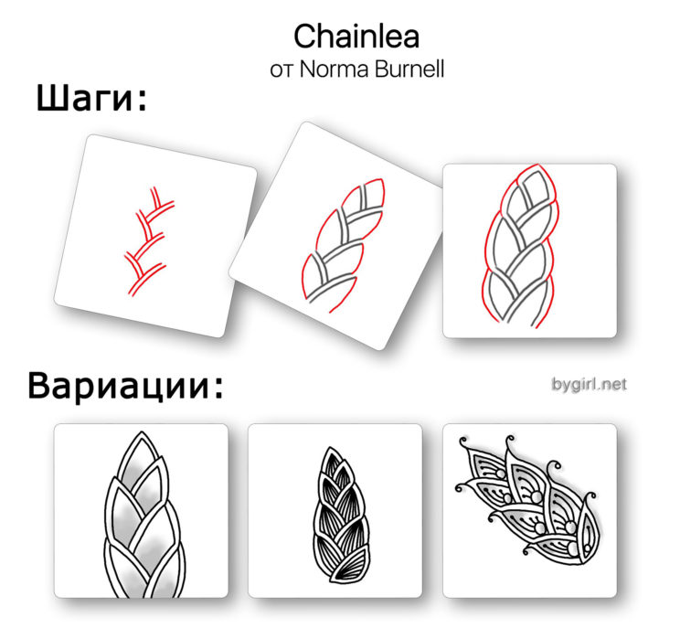 пошаговые уроки - зентангл для начинающих